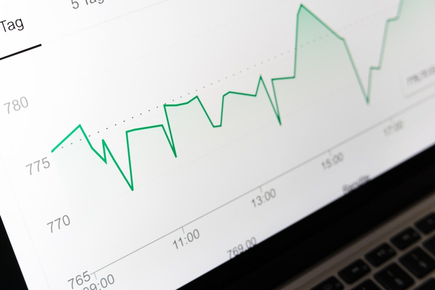 Revenue trend chart on a screen