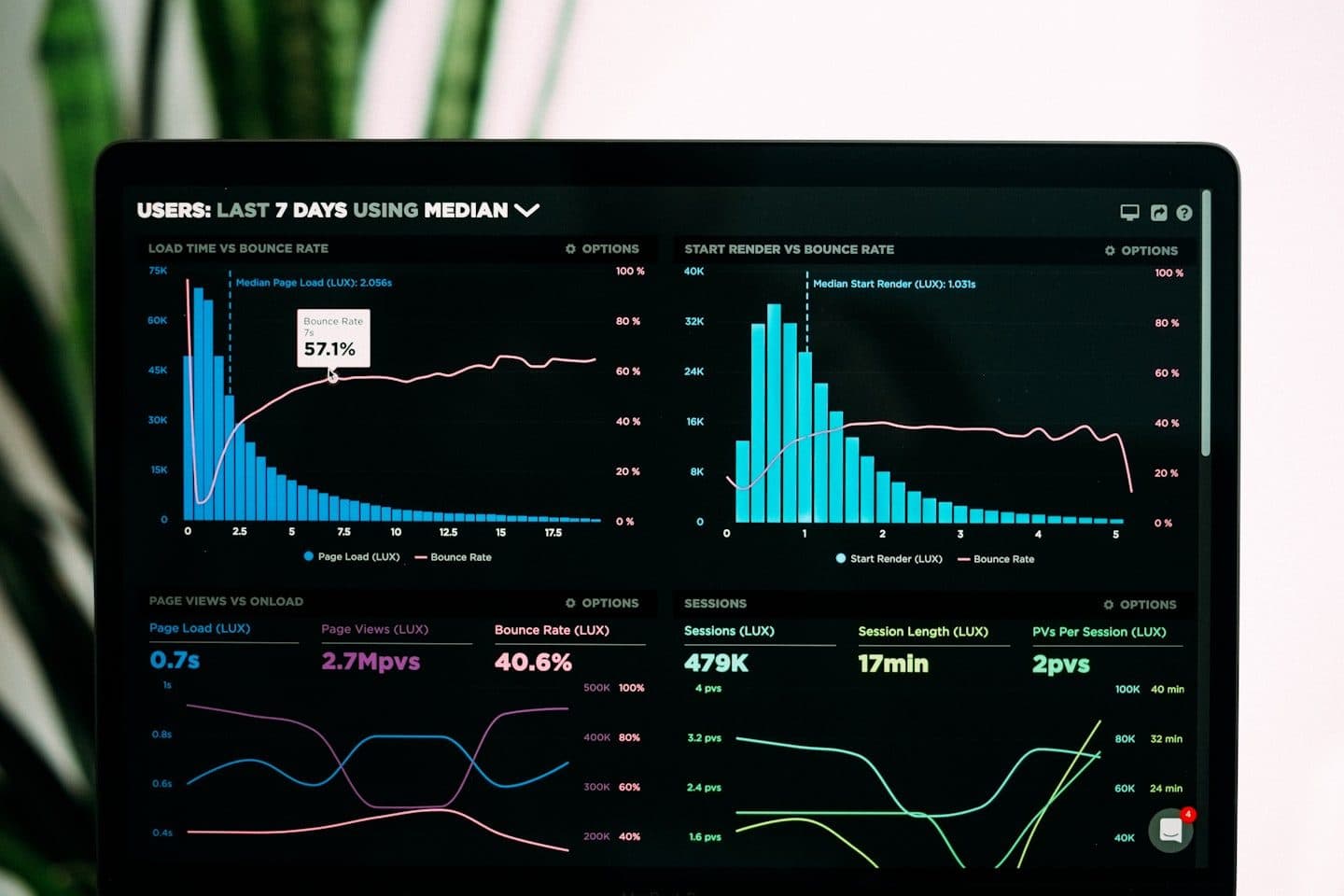 Billing analytics dashboard on screen